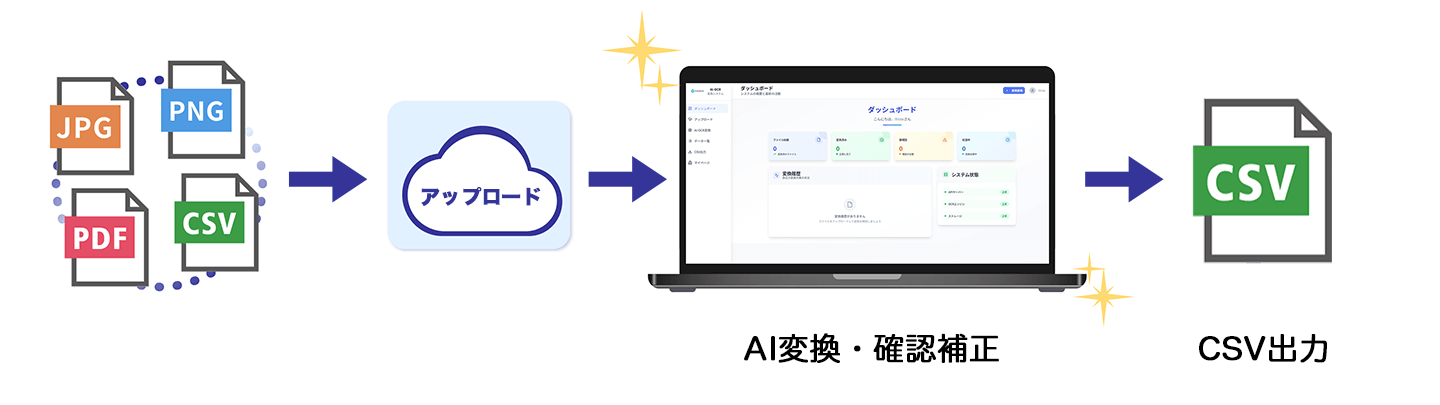 商品カタログ読み取りイメージ